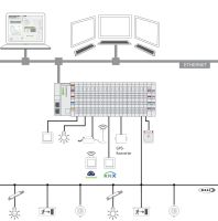 ApplicationLightingManag. 2759-205/261-1000