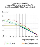 Leiterplattenklemme 2626-1356