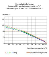 Leiterplattenklemme Hebel 2606-1102/020-004