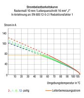 Leiterplattenklemme Hebel 2616-1110/020-000