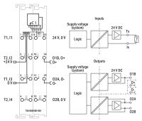 Sicherer Digitalein-/Ausg. 750-666/000-004