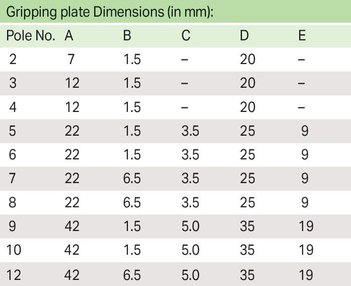 1-Leiter-Federleiste 2092-1110/002-000