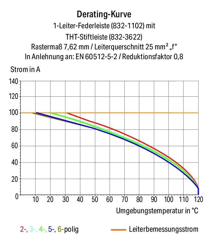 1-Leiter-Federleiste Hebel 832-1105/345-000