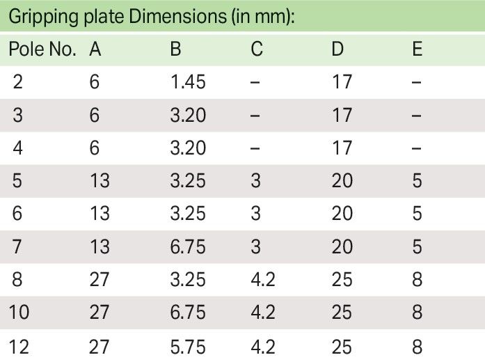 1-Leiter-Stiftleiste 2091-1508/002-000