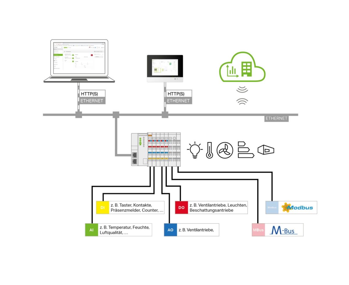 Application Building 2759-2120/261-1000