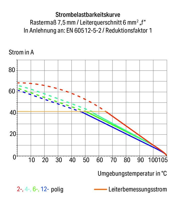 Leiterplattenklemme 2626-1356