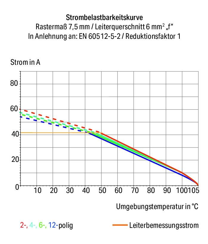 Leiterplattenklemme Hebel 2606-1362