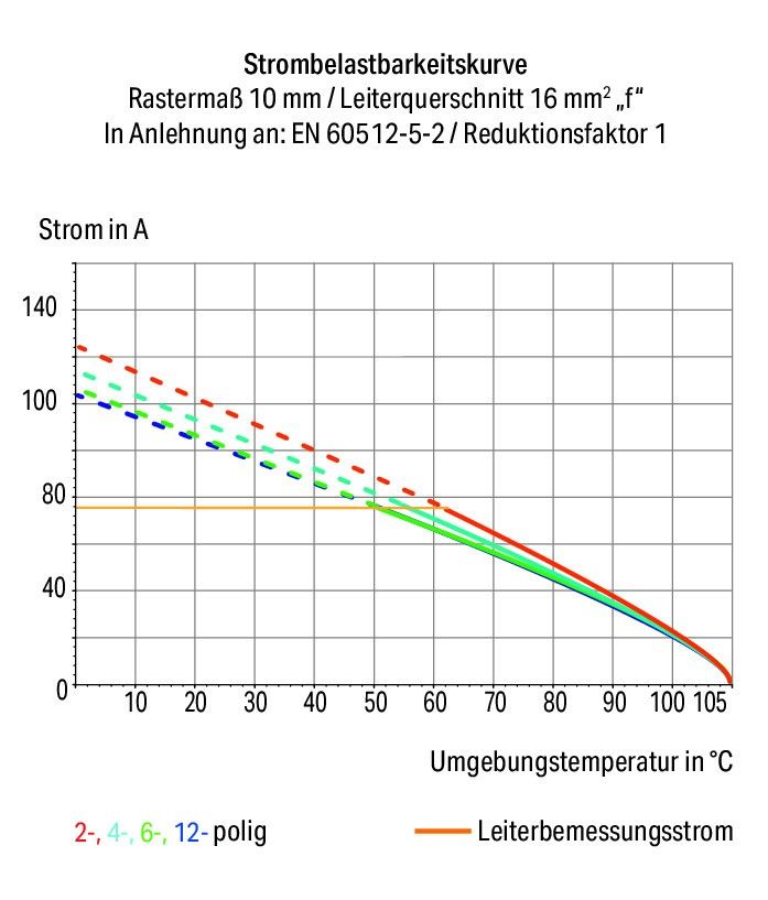 Leiterplattenklemme Hebel 2616-1112/020-000