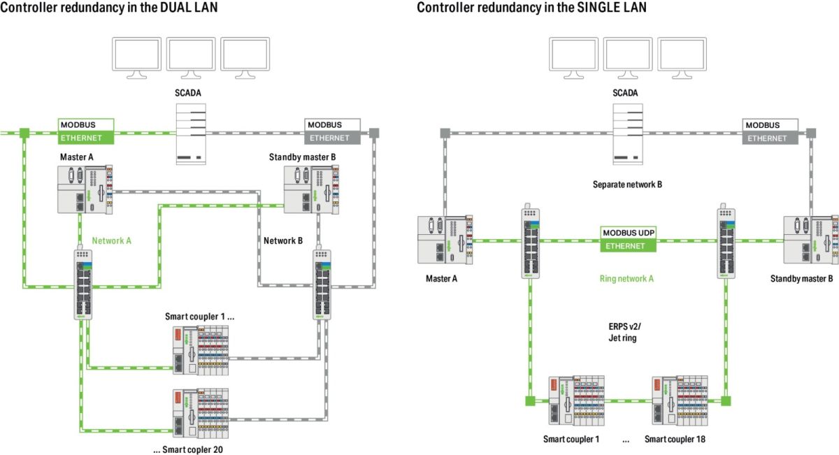 LibraryControllerRedundanz 2759-245/210-1000
