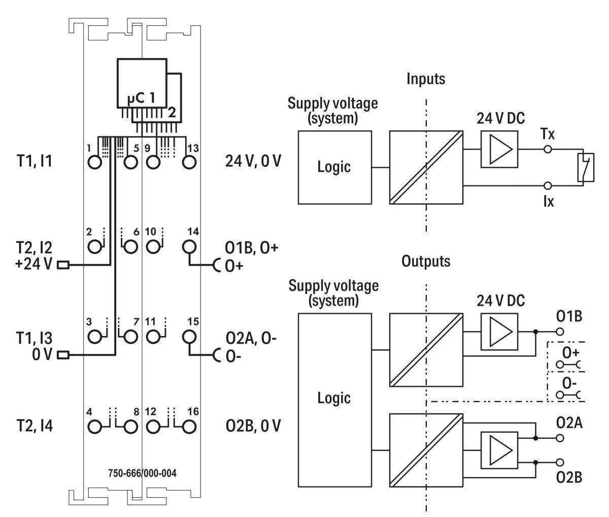 Sicherer Digitalein-/Ausg. 750-666/000-004