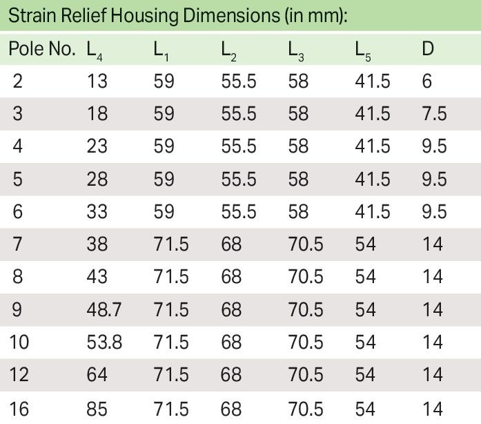 Zugentlastungsgehäuse 232-634