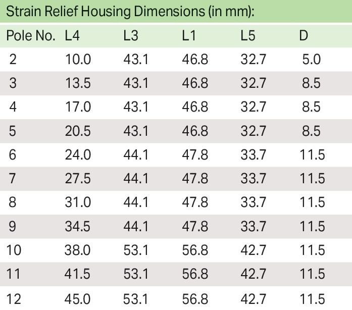 Zugentlastungsgehäuse 734-604