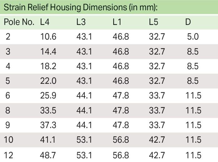 Zugentlastungsgehäuse 734-642