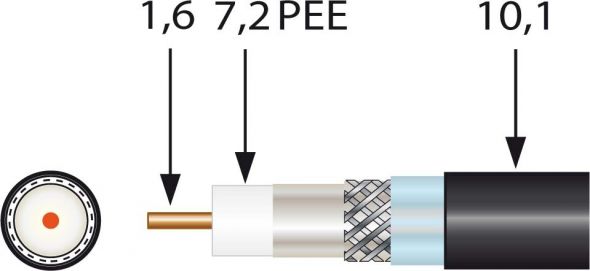 Koax-Erdkabel EK1672/250plus