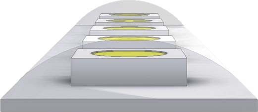 LED-Flexband 15223005