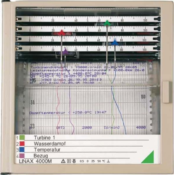 Einbau-Linienschr. Linax A4150-V001