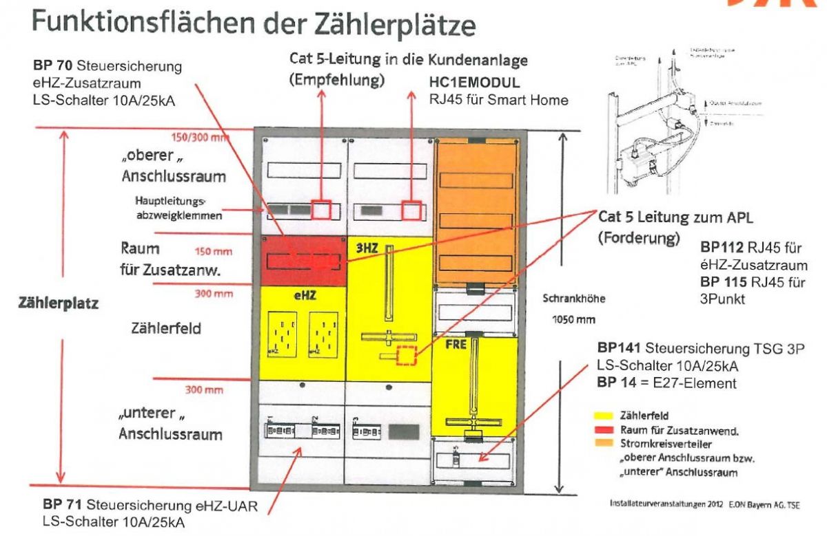 BP141 Bestückungspaket TSG