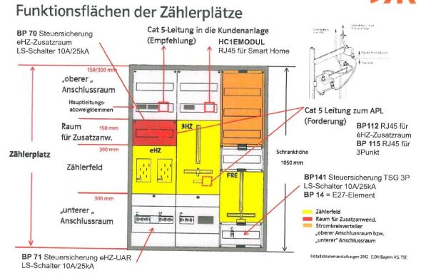 BP141 Bestückungspaket TSG