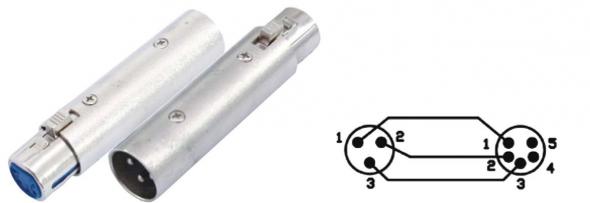 Adapter XLR-Stecker 3P 82930