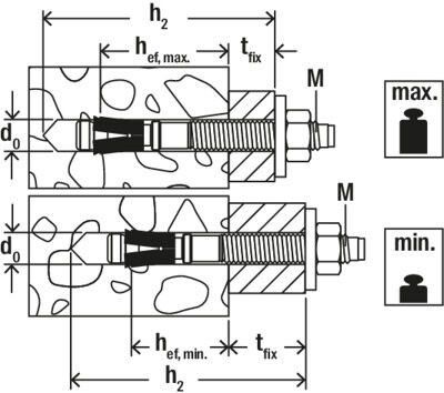 Bolzenanker FAZIIPlus16/200GS