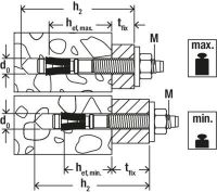 Bolzenanker FAZIIPlus12/180GS
