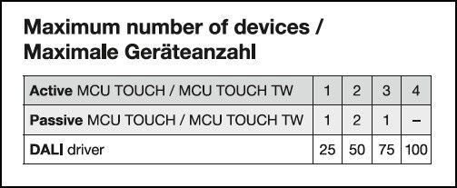 Manuelles Steuergerät MCU TOUCH DALI-2 TW
