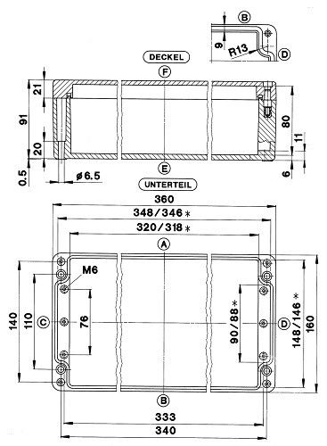 Polyestergehäuse GEH.CPS-320