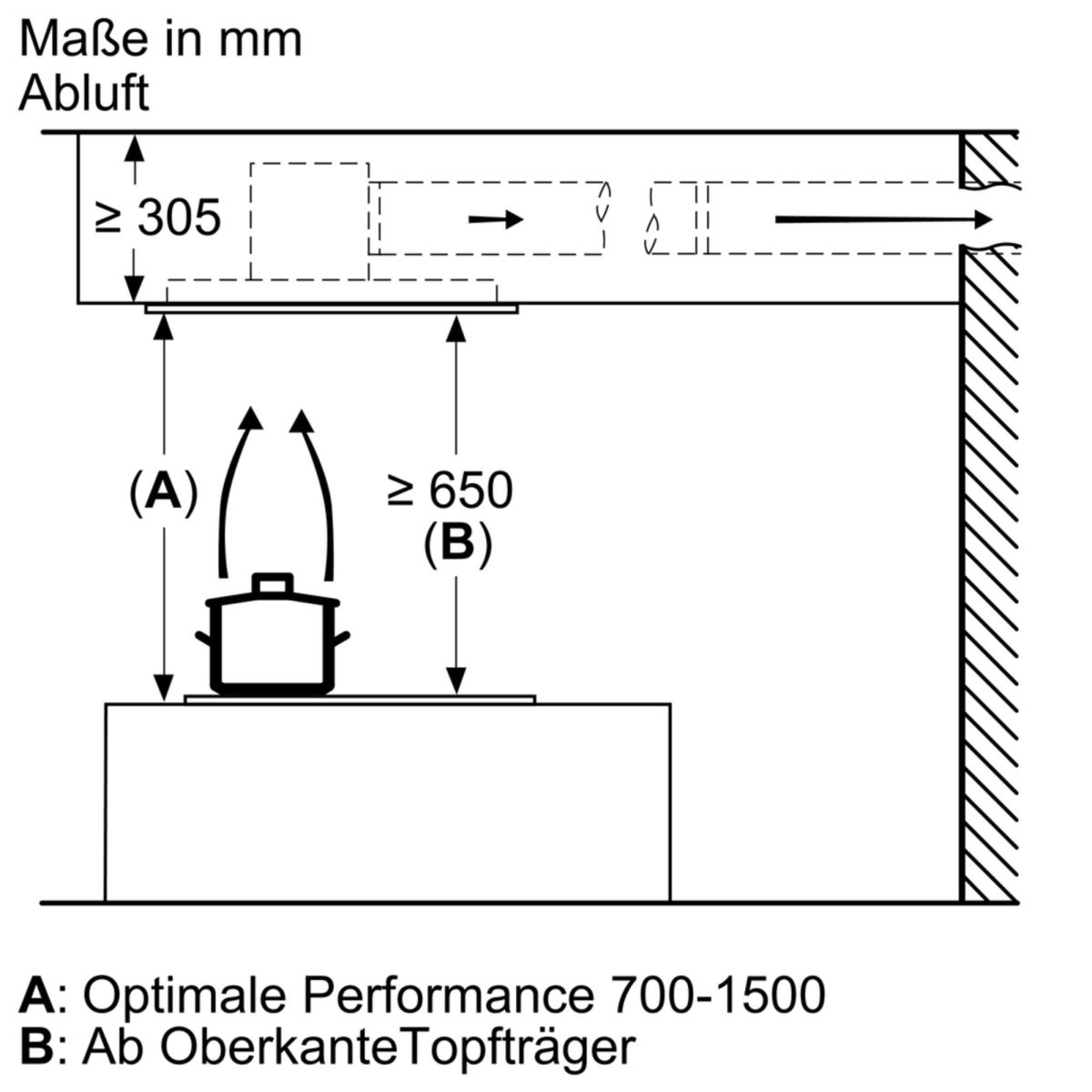 Deckenlüftung LR97CBS20