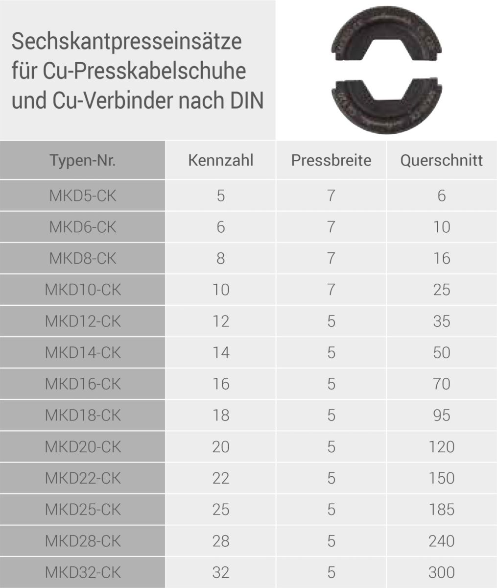 Presseinsatzset MKDSET-CK