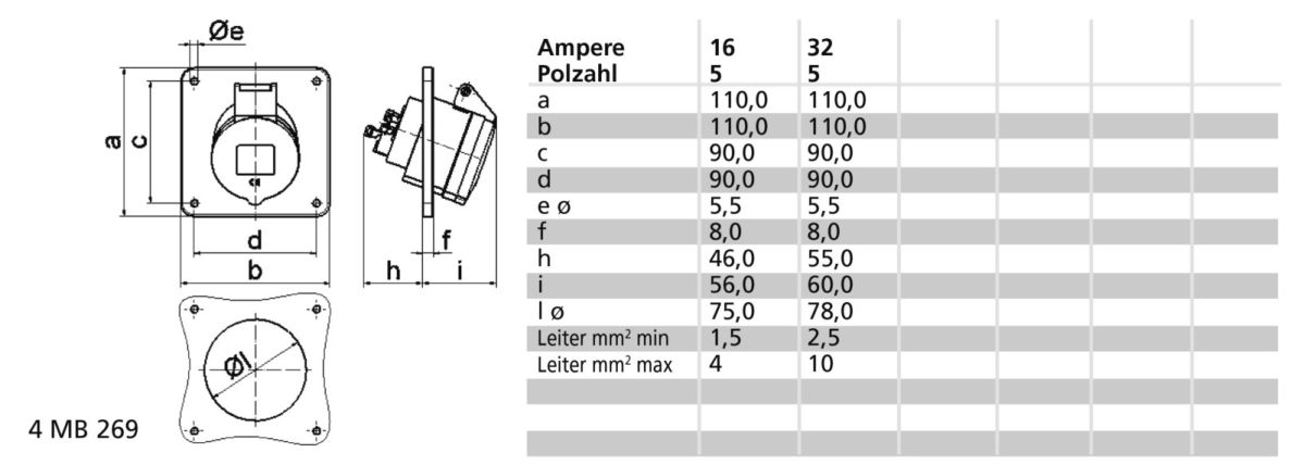 Anbausteckdose geneigt 16A 12805