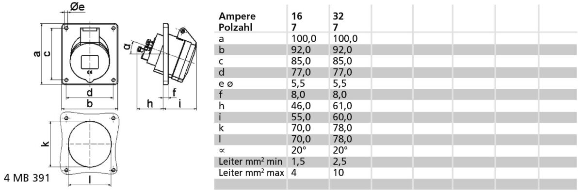 Anbausteckdose geneigt 32A 12392