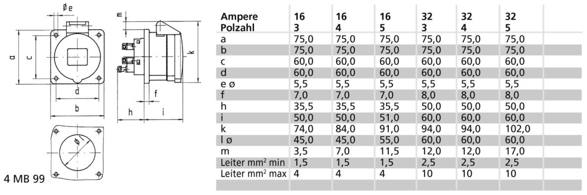 Anbausteckdose gerade 32A 13707