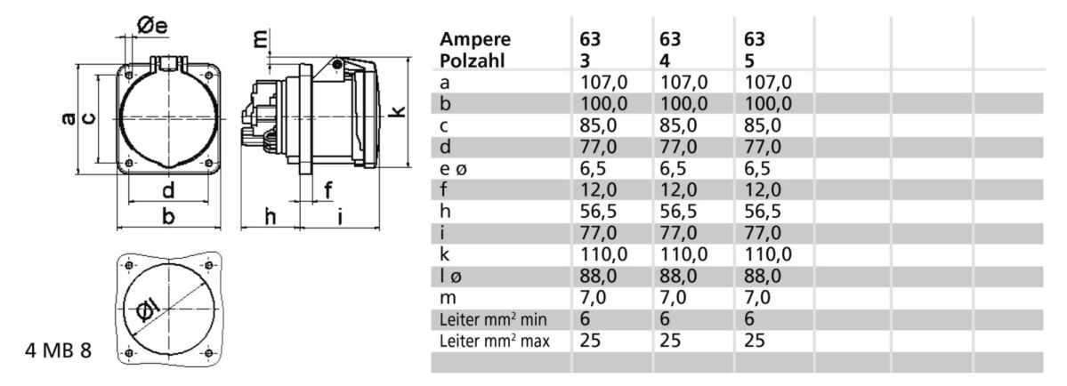 Anbausteckdose gerade 63A 13592