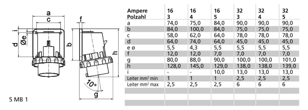 Aufbau-Gerätestecker 16A 5 2623