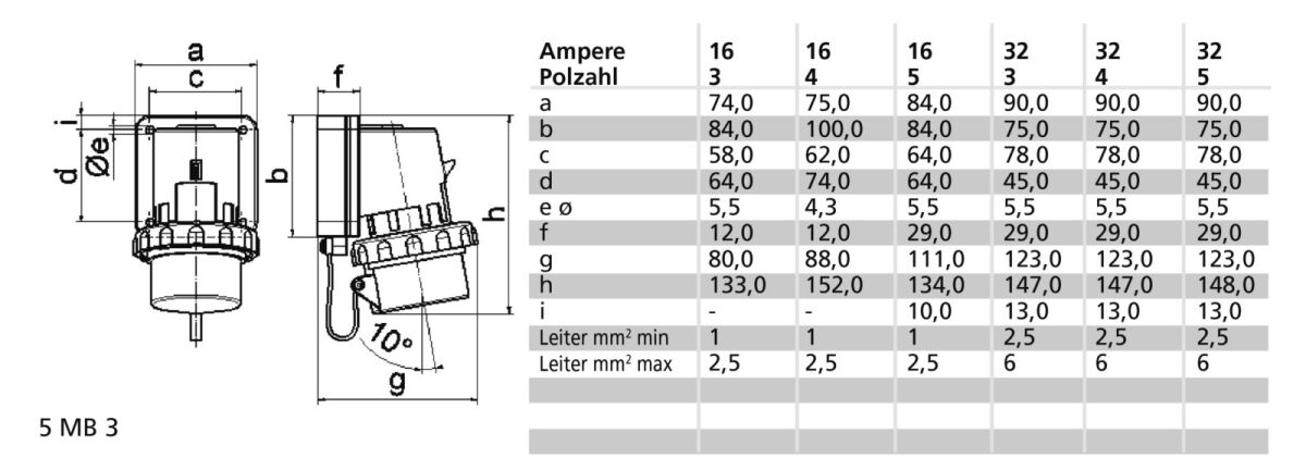 Aufbau-Gerätestecker 16A 5 2647