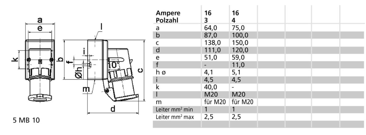 Wand-Gerätestecker 16A 3p 2462