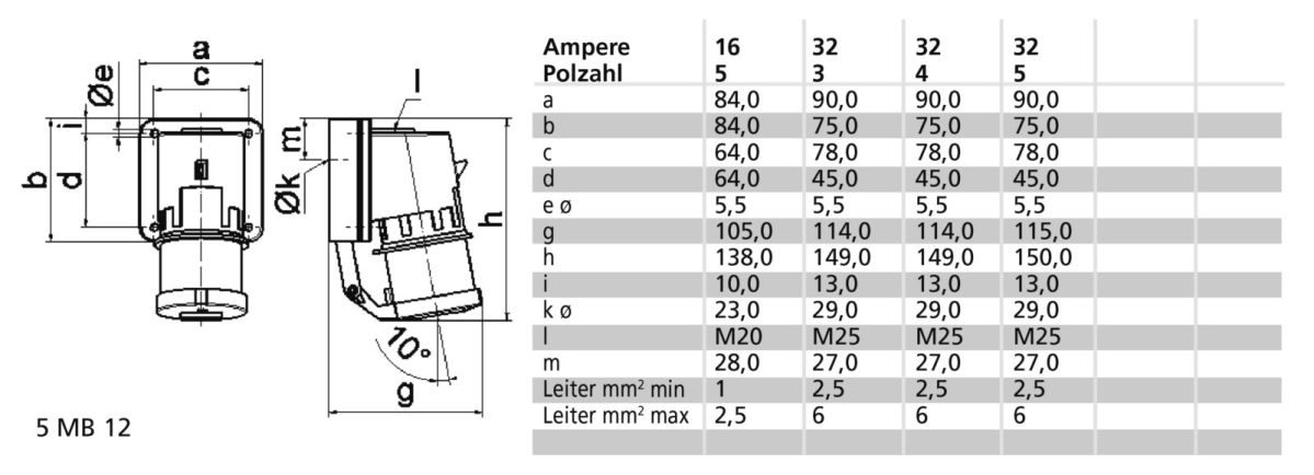Wand-Gerätestecker 16A 5p 2471
