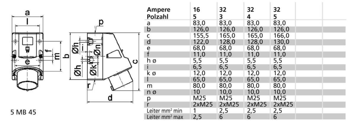 Wand-Gerätestecker 32A 4p 24411