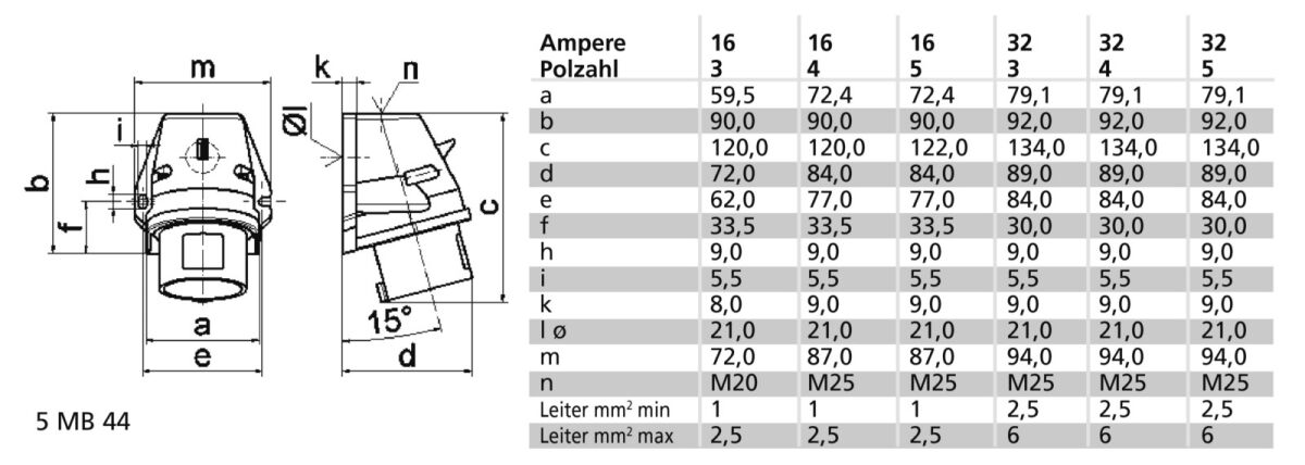 Wand-Gerätestecker 32A 4p 24540