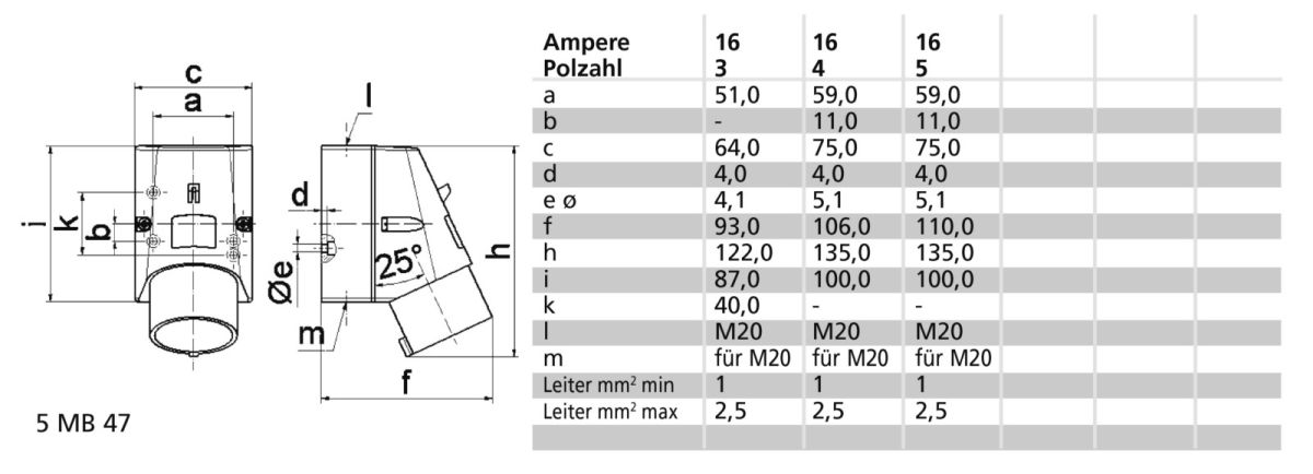 Wandgerätestecker GT 249