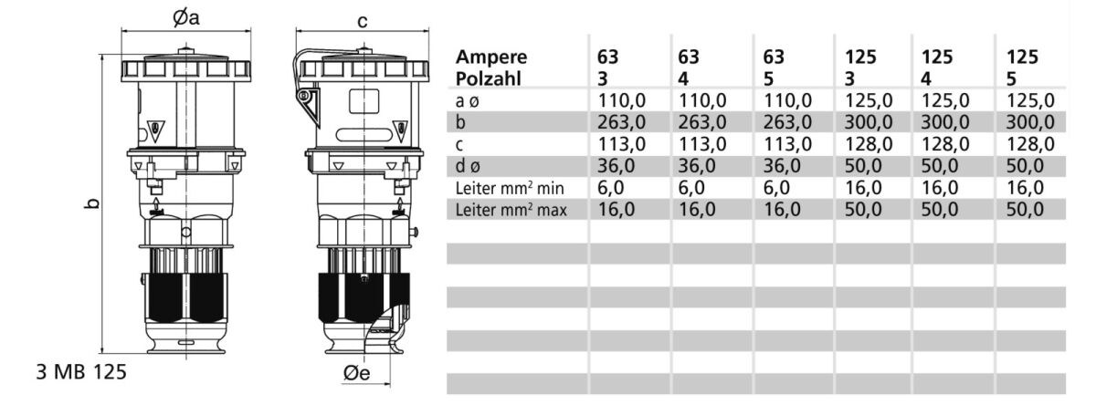 Kupplung 125A 4p 440V 11h 310182