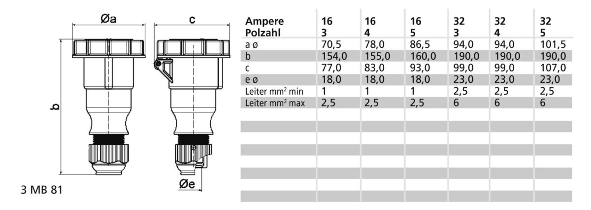 Kupplung 16A 4p 110V 4h IP 310338