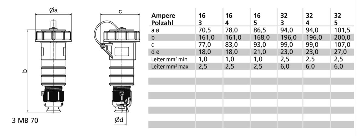 Kupplung 16A 5p 440V 11h I 31319