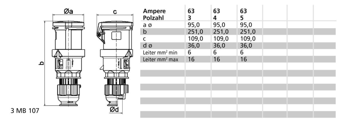 Kupplung 63A 5p >50V 10h I 31500