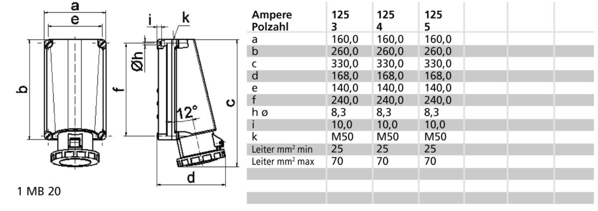 Wandsteckdose 125A 3p 230V 11437
