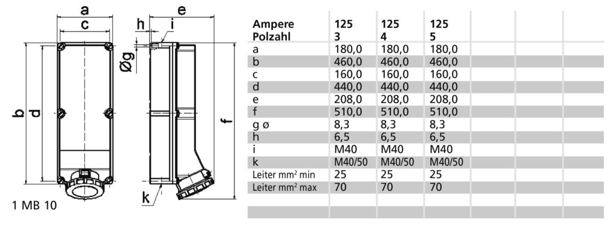 Wandsteckdose 125A 3p 230V 11476