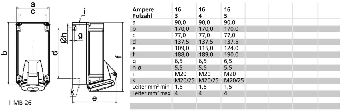 Wandsteckdose 16A 4p 400V 11449