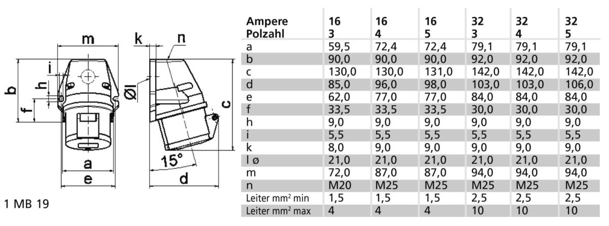 Wandsteckdose 16A 5p 110V 11724