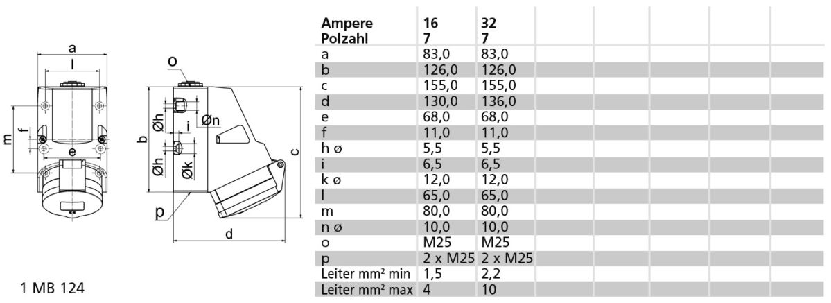 Wandsteckdose 16A 7p 400V 11481
