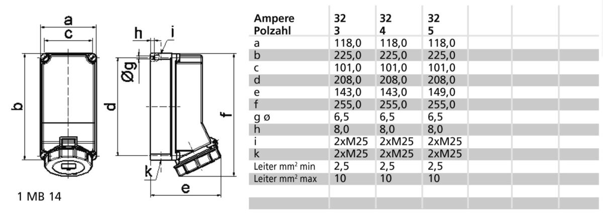 Wandsteckdose 32A 4p 400V 11461